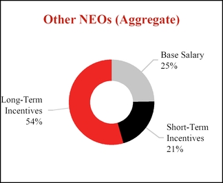 chart-4cb7dab6fb9f5e22890.jpg